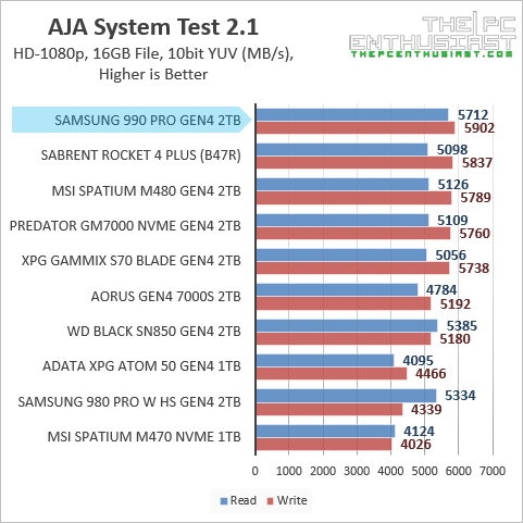 samsung 990 pro aja system benchmark