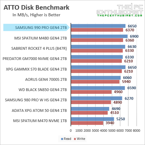 samsung 990 pro atto disk benchmark