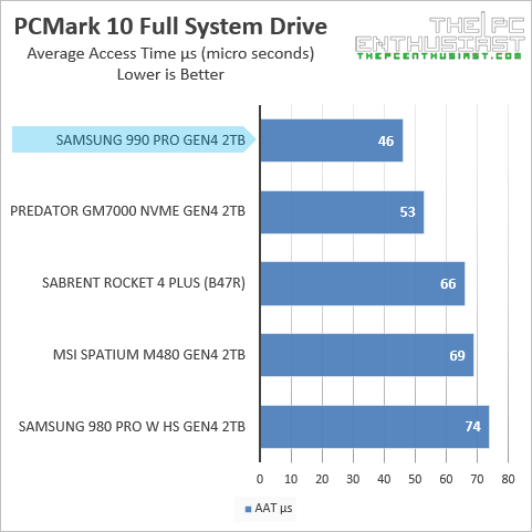 samsung 990 pro pcmark10 access time
