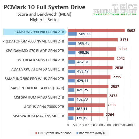 samsung 990 pro pcmark10 full system drive benchmark