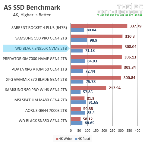 wd sn850x as ssd 4k random benchmark