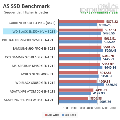 wd sn850x as ssd benchmark