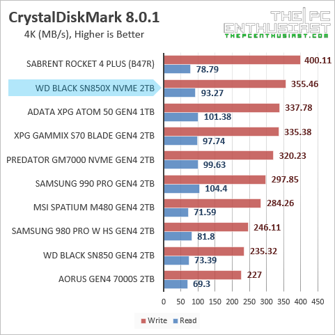 wd sn850x crystaldiskmark 4k random benchmark