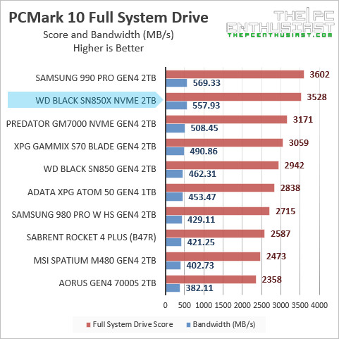wd sn850x pcmark10 full system drive benchmark